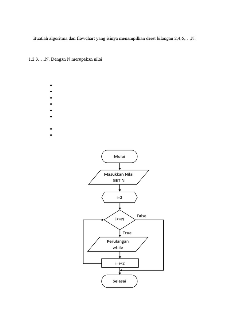 Algoritma dan Flowchart Deret Bilangan | PDF