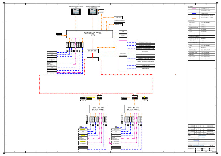 SCADA Architecture for Solar Project | PDF | Computing | Computer Network