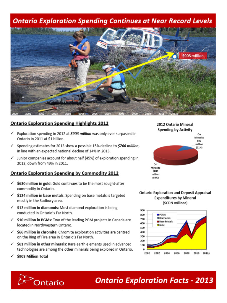 Ontario Exploration Spending Trends 2013 | PDF | Mining | Minerals
