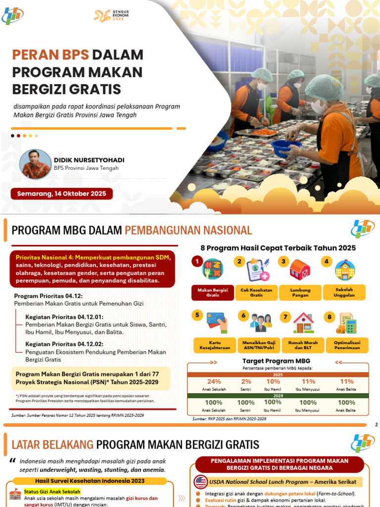 Peran BPS dalam Program Makan Bergizi | PDF