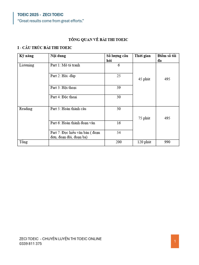 TOEIC 2025 Online Training Guide | PDF