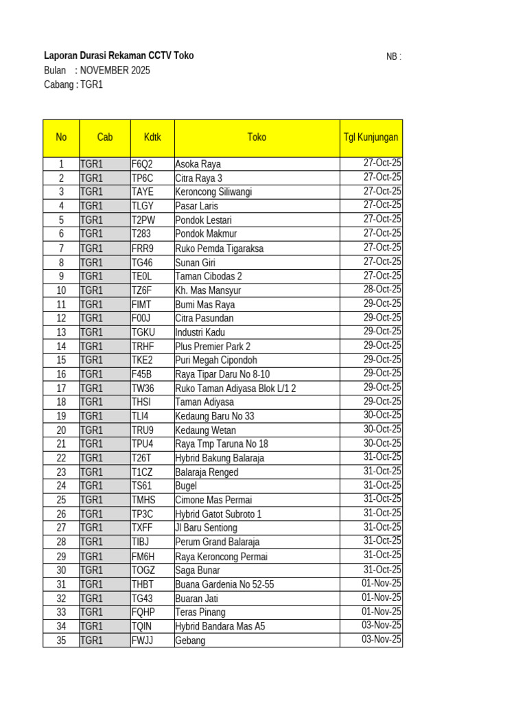 Format Laporan Durasi Rekaman DVR Toko - Web (Ada Format CSV) November ...