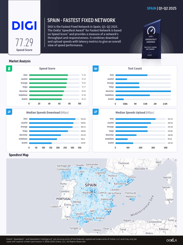 Spain Fastest Fixed Network | PDF | Internet | Computing