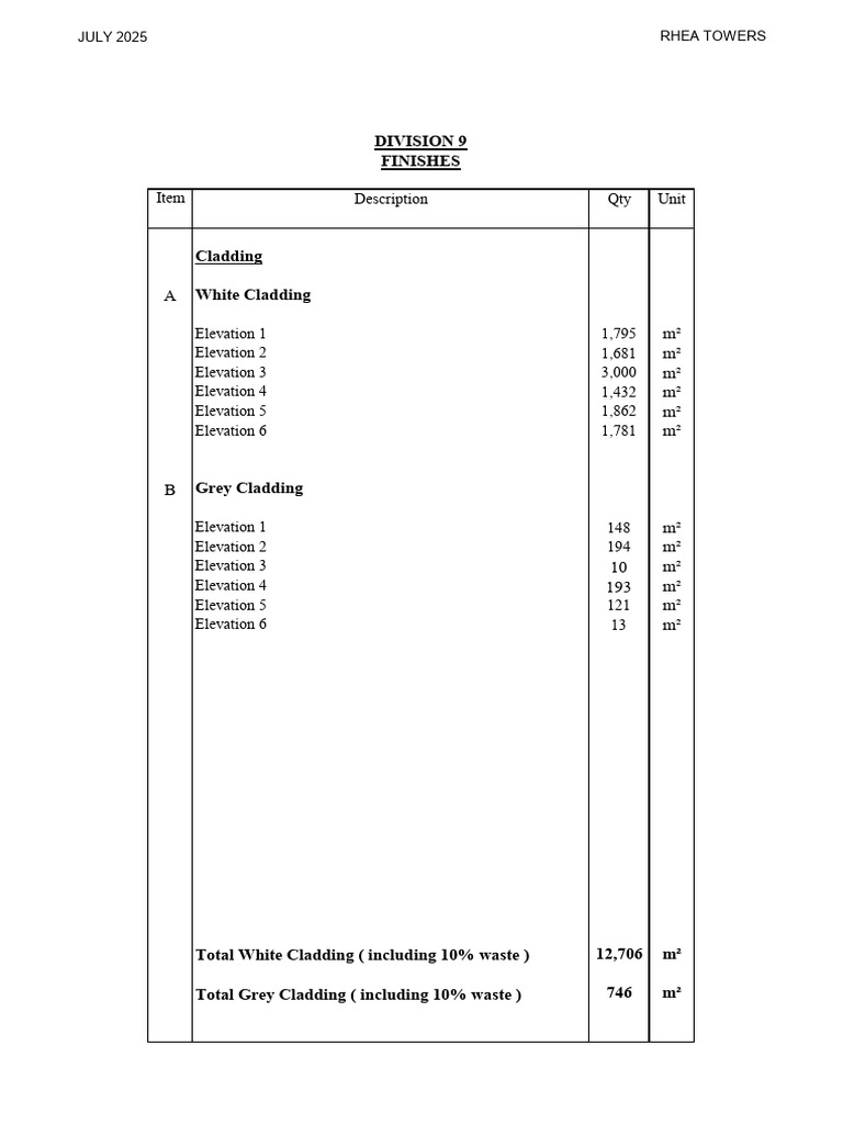 Rhea Towers Cladding Specifications 2025 | PDF