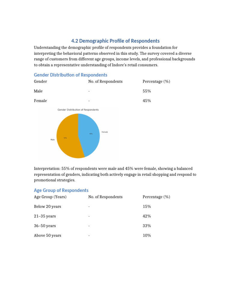 Demographic Profile Respondents | PDF | Social Psychology