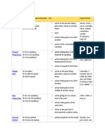 Table of English Tenses