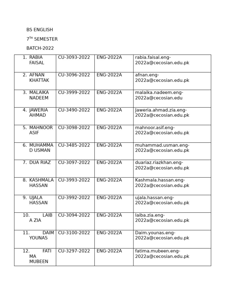7th Semester BS English Students List | PDF