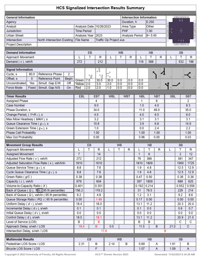 HCS Intersection Analysis Summary 2023 | PDF | Land Transport | Transport