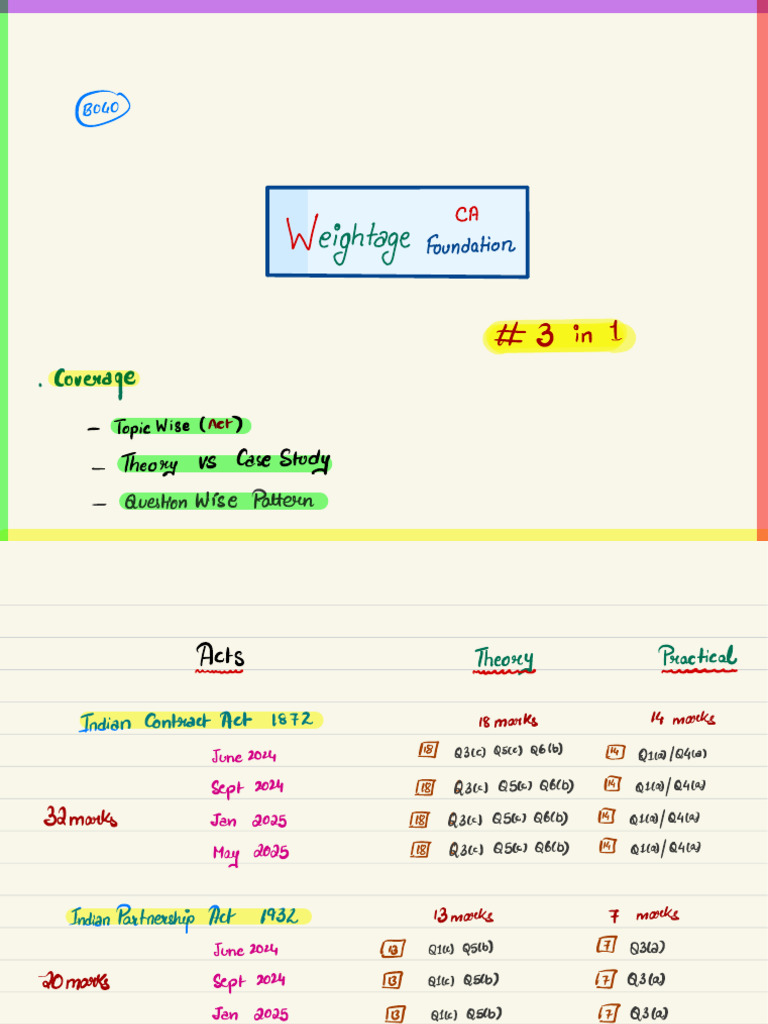 Weightage and Topics | PDF