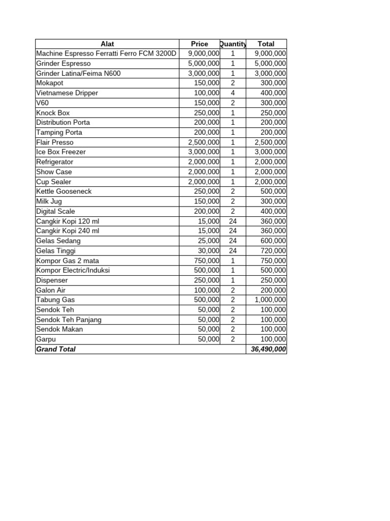 Coffee Shop Financial Overview | PDF