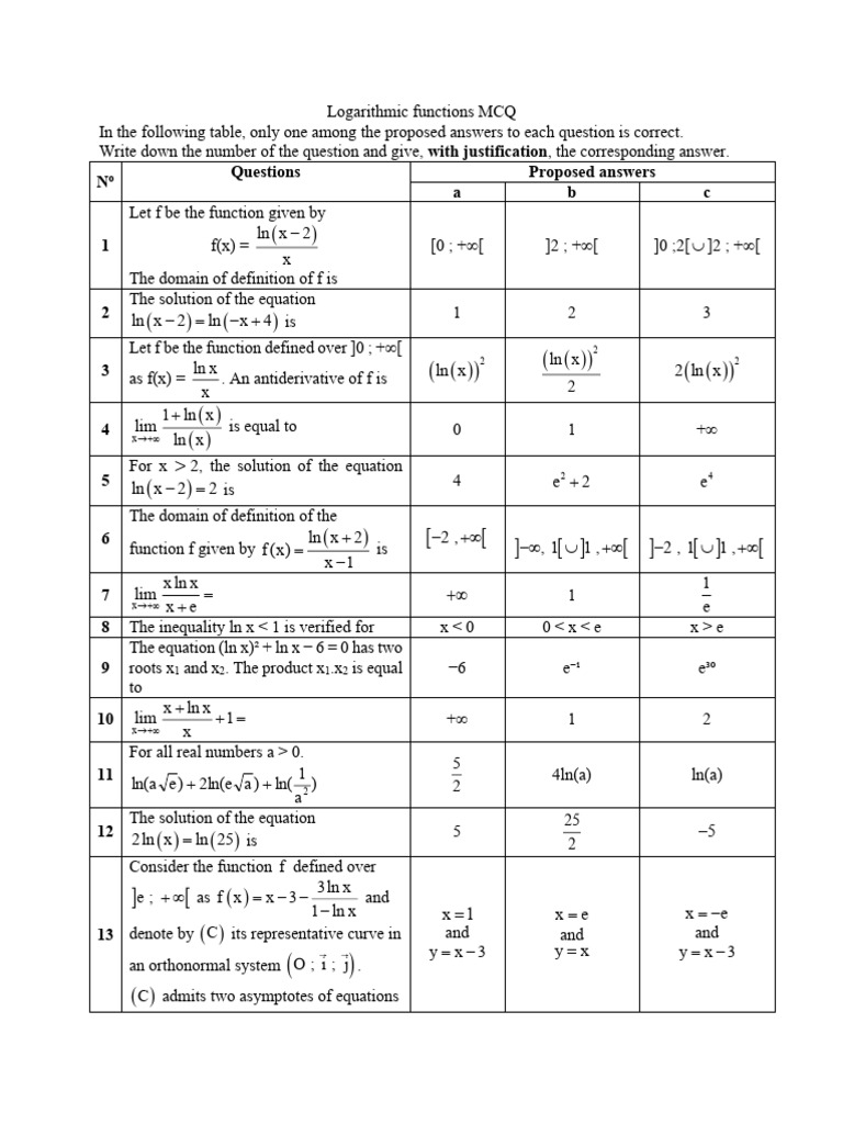 Logarithmic Functions MCQ Practice | PDF | Function (Mathematics ...