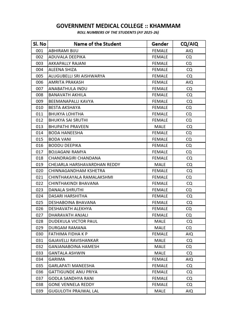 Roll Numbers I MBBS AY 2025 26 | PDF