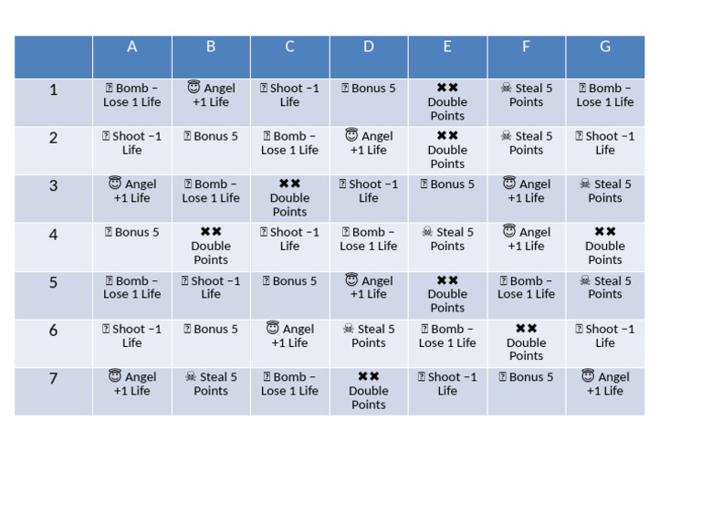 Game Life and Points Mechanics | PDF