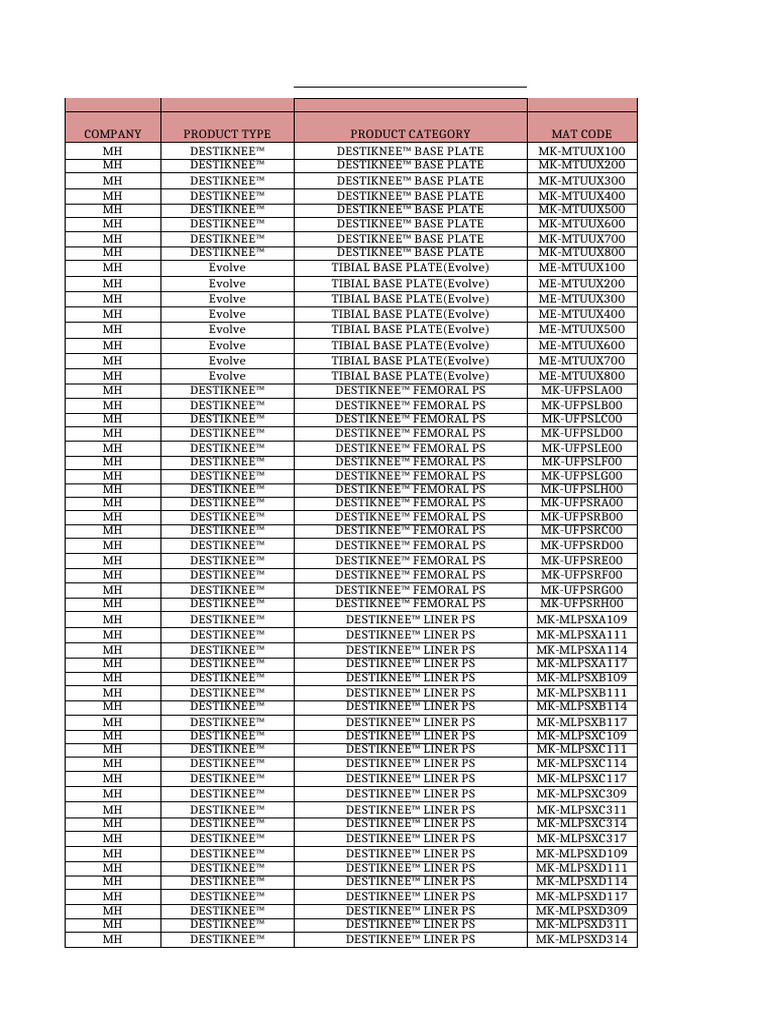 DESTIKNEE™ and OPULENT™ Product List | PDF