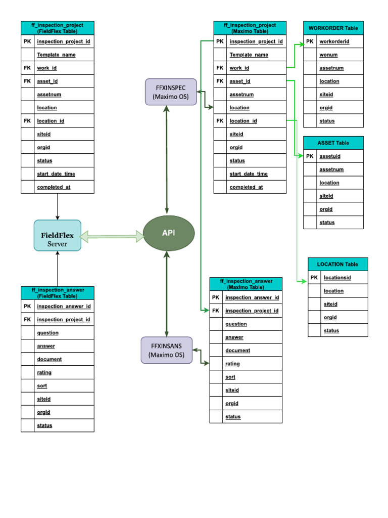 Maximo Inspections Draft | PDF