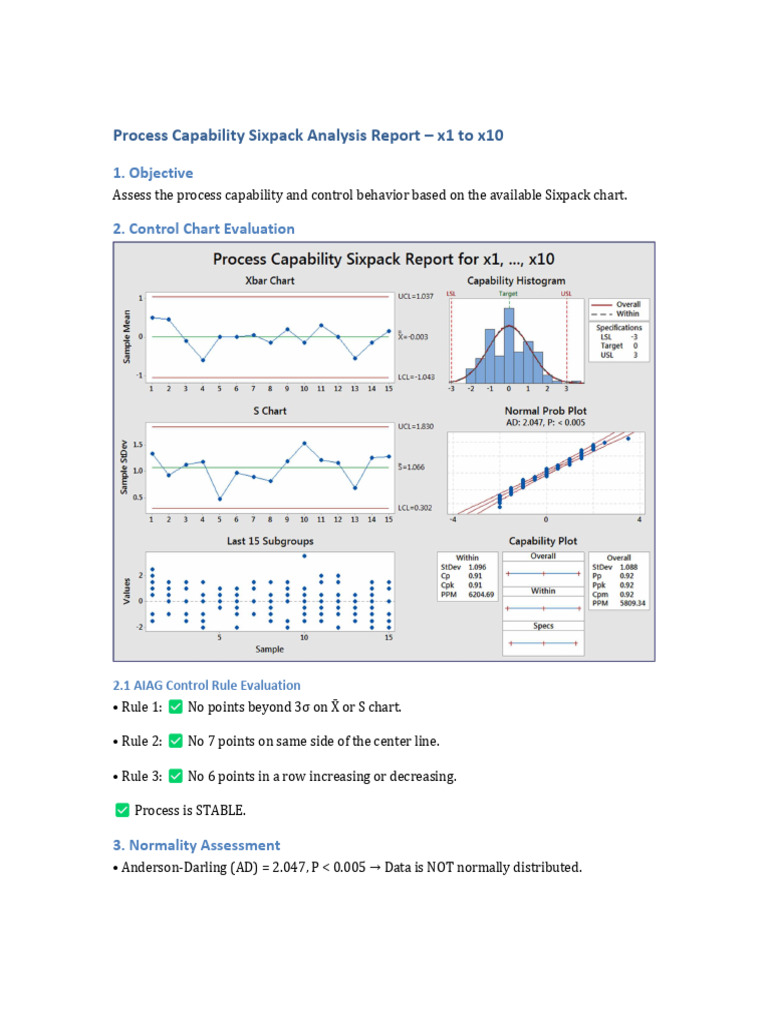 Process Capability Sixpack Analysis Report | PDF | Psychology