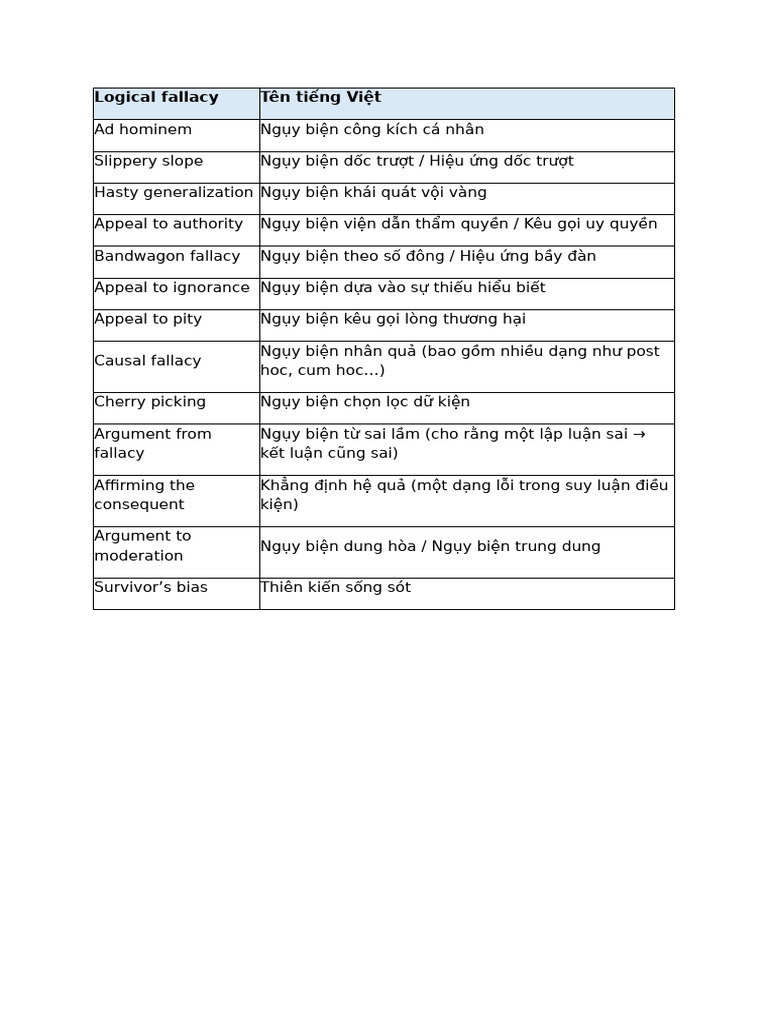 Logical Fallacy | PDF