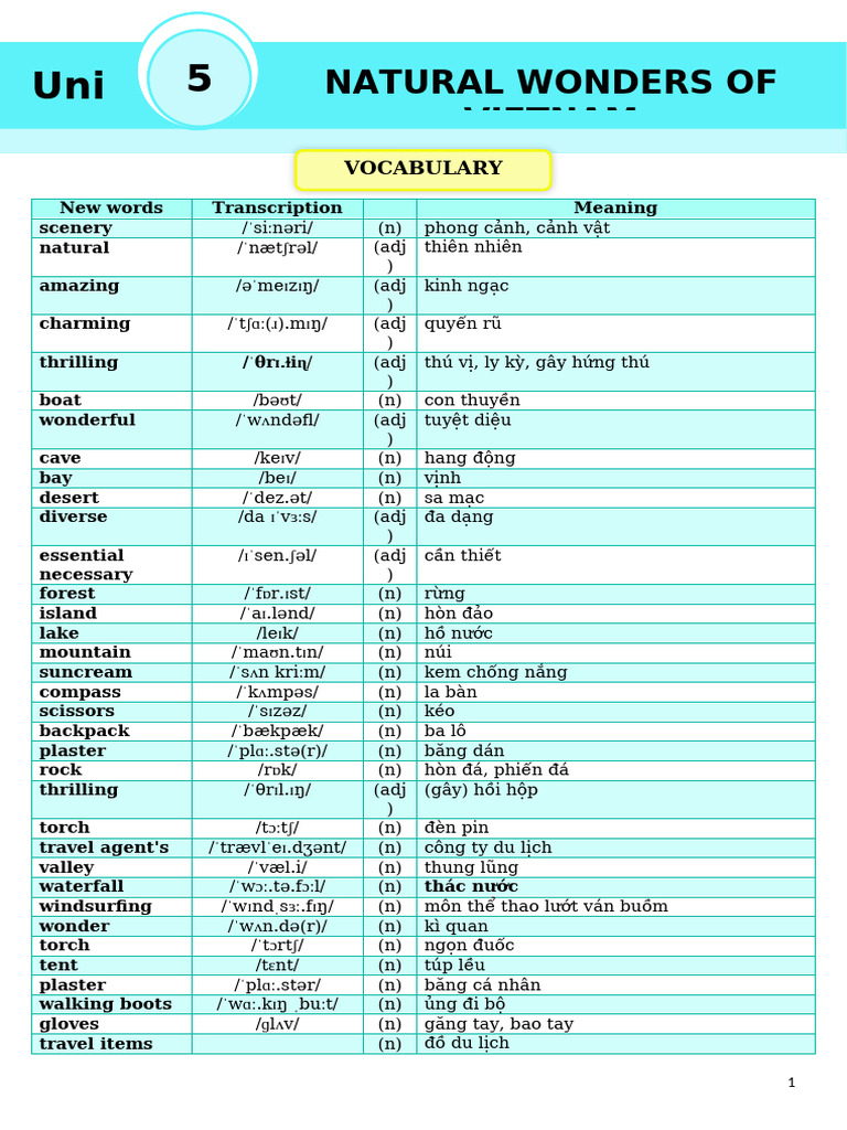 Unit 5 (HS) | PDF