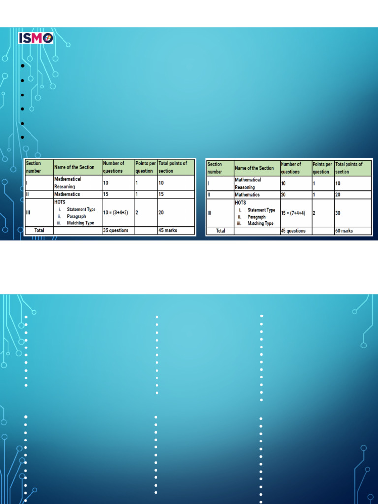 ISMO & ISCO Exam Pattern Overview | PDF | Area | Microsoft Excel