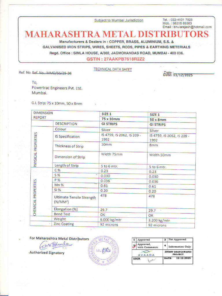 GHANSAWANGI Project Approval Status | PDF