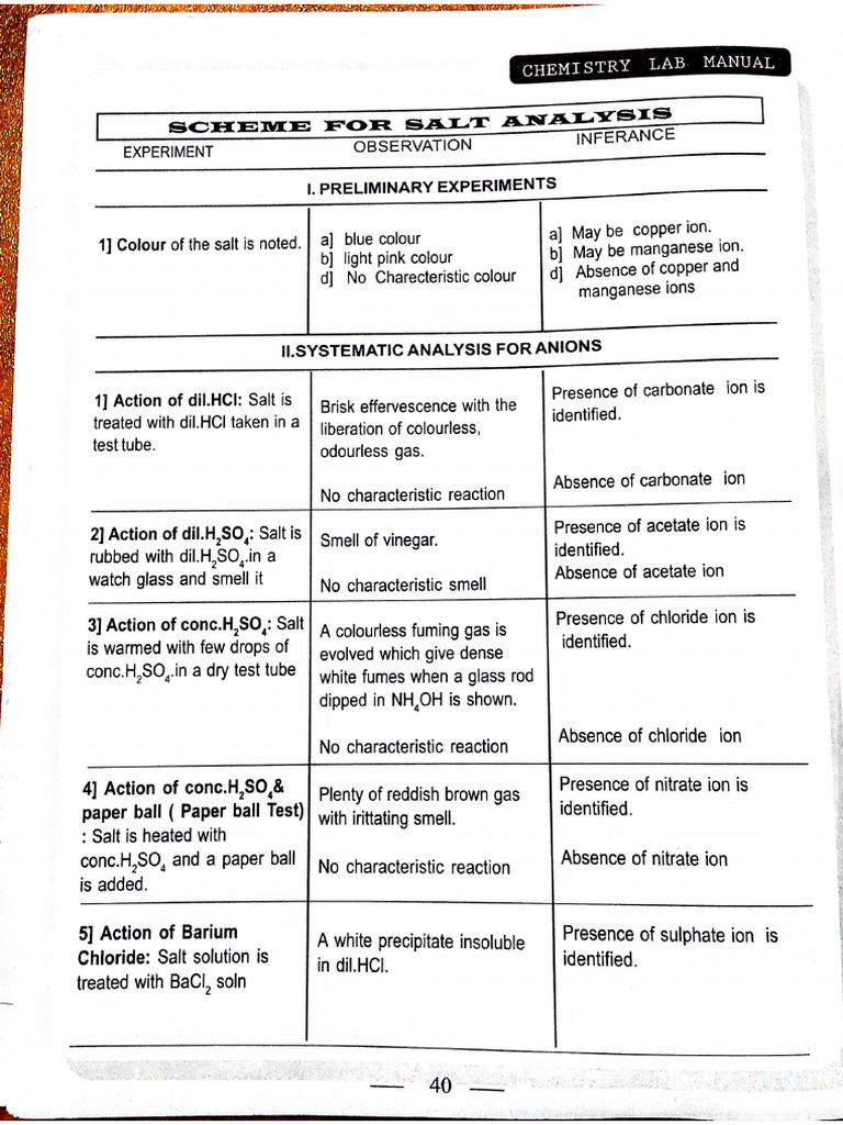Scheme For Salt Analysis | PDF
