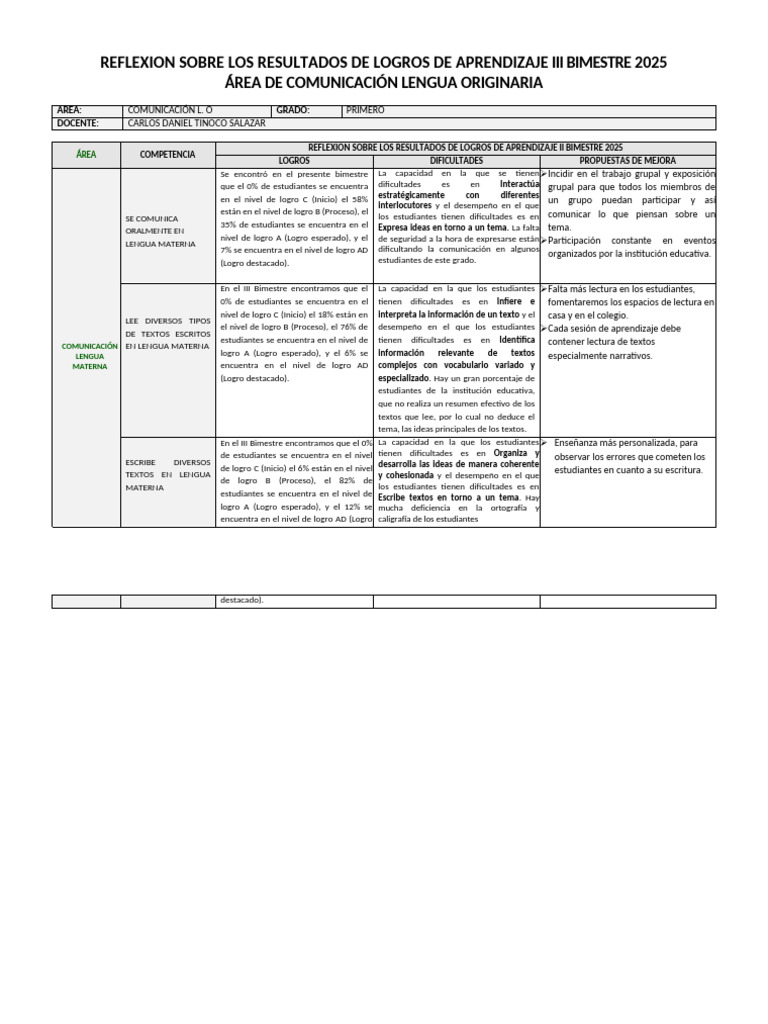 Resultados de Aprendizaje en Comunicación 2025 | PDF | Aprendizaje ...