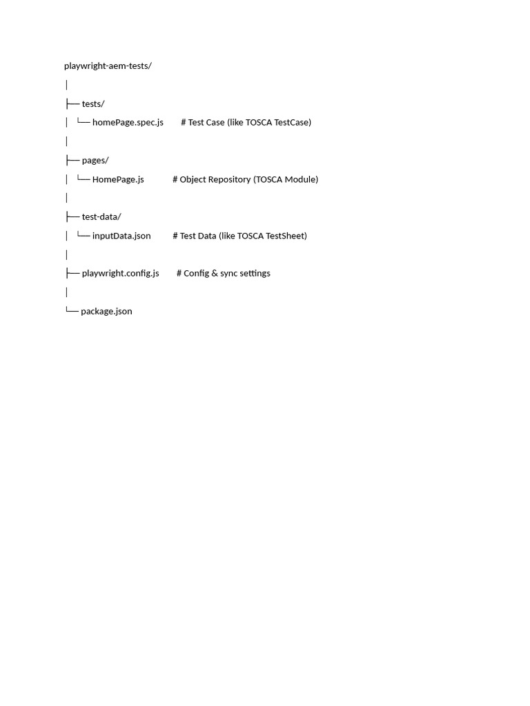 Playwright AEM Test Structure Guide | PDF