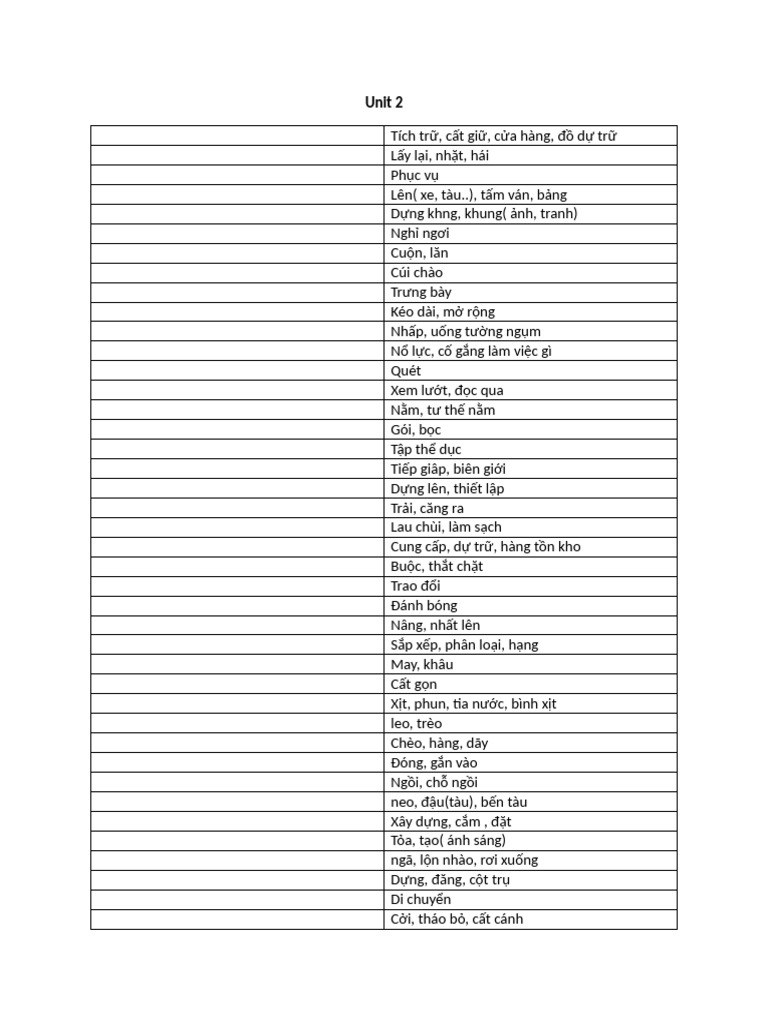 Unit 2 | PDF