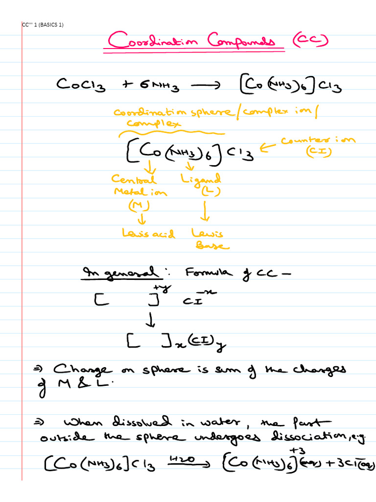 Coordination Compounds 1 Basics Pdf
