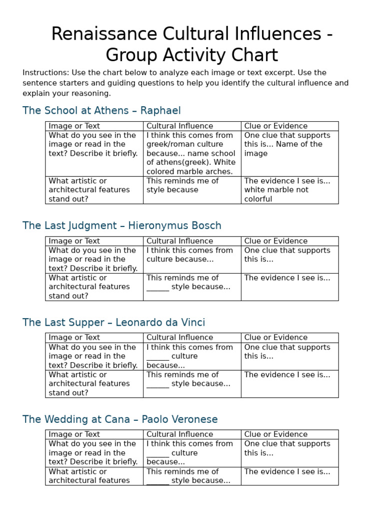 PreAICE Renaissance Artwork Handout | PDF | Christian Art | Paintings