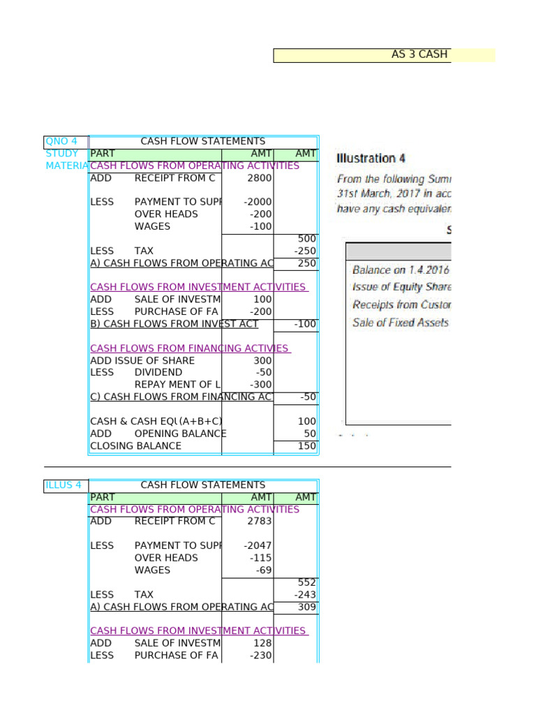 Cash Flow Statements Analysis Guide | PDF | Equity (Finance) | Cash ...