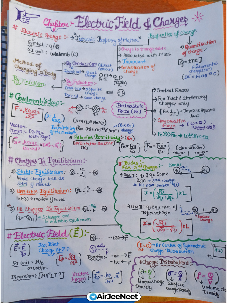 Electric Charges & Fields Short Notes | PDF