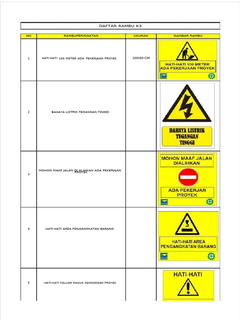 Rambu K3: Panduan Keselamatan Proyek | PDF