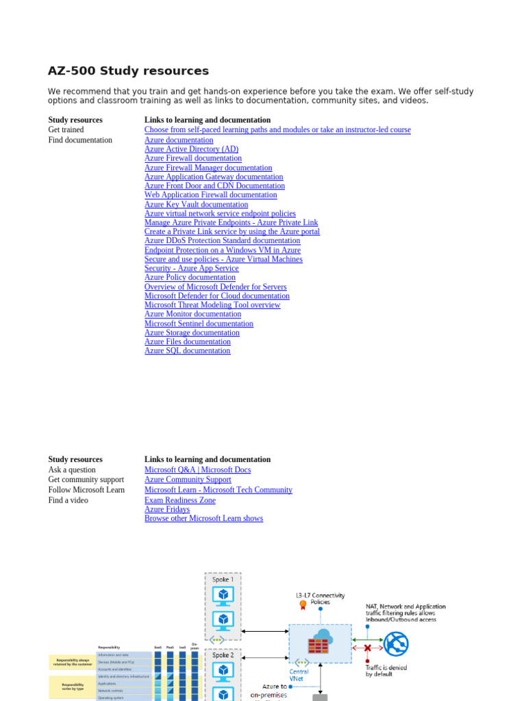 AZ-500 Study Resources | PDF | Microsoft Azure | Active Directory