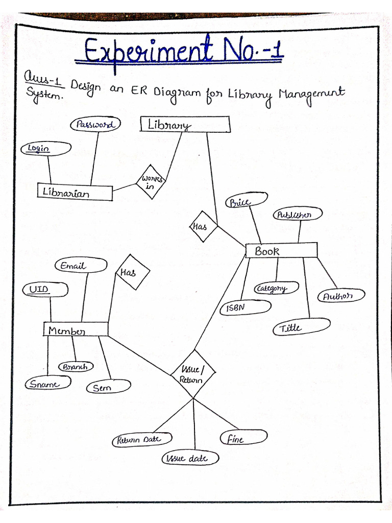 DBMS (Experiment File) | PDF