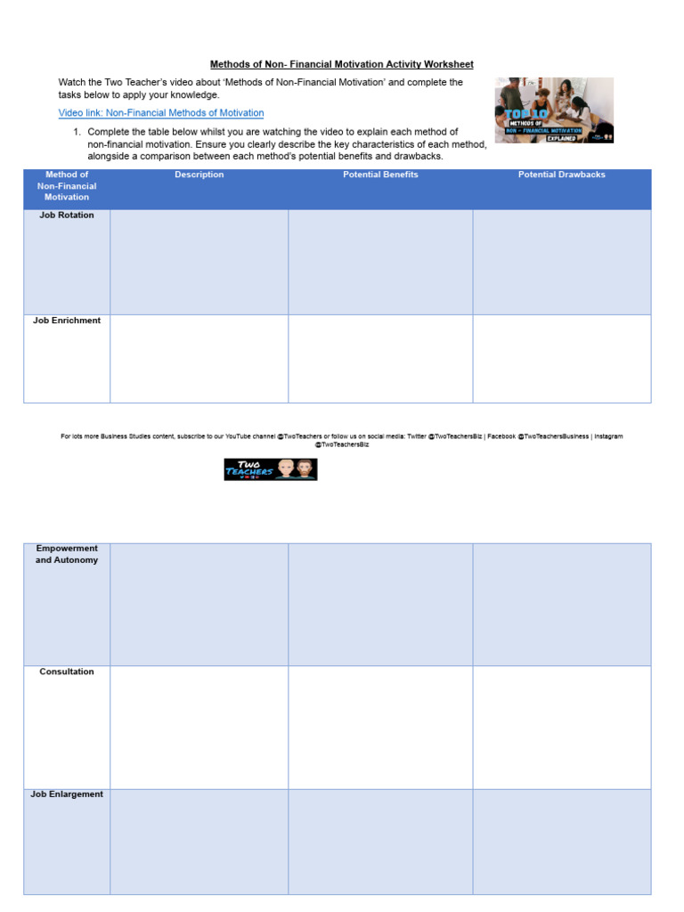 Sufyan Ahmad - Non-financial Methods of Motivation Activity Worksheet ...