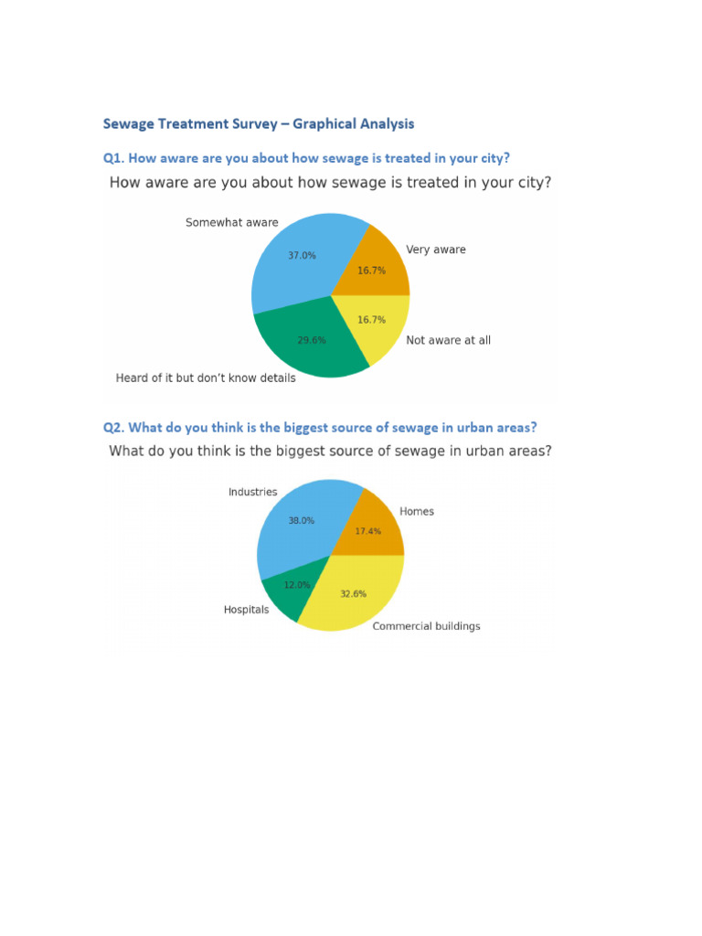 Sewage Treatment Survey Report (1) | PDF