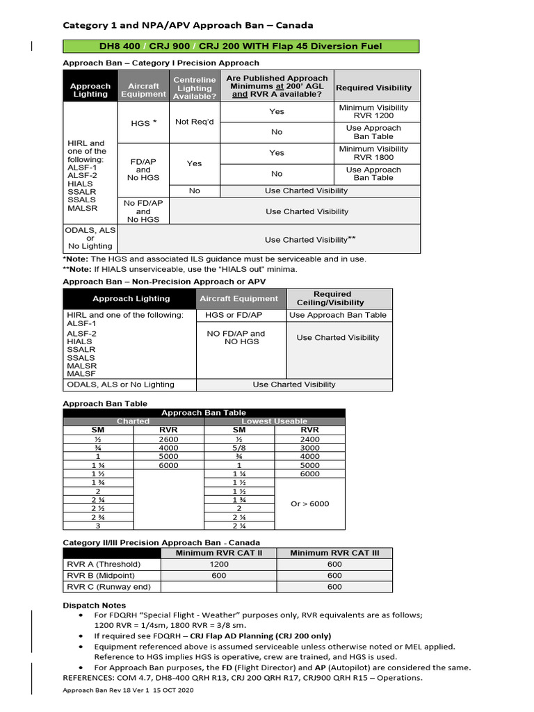 Approach Ban | PDF | Transport Safety | Avionics