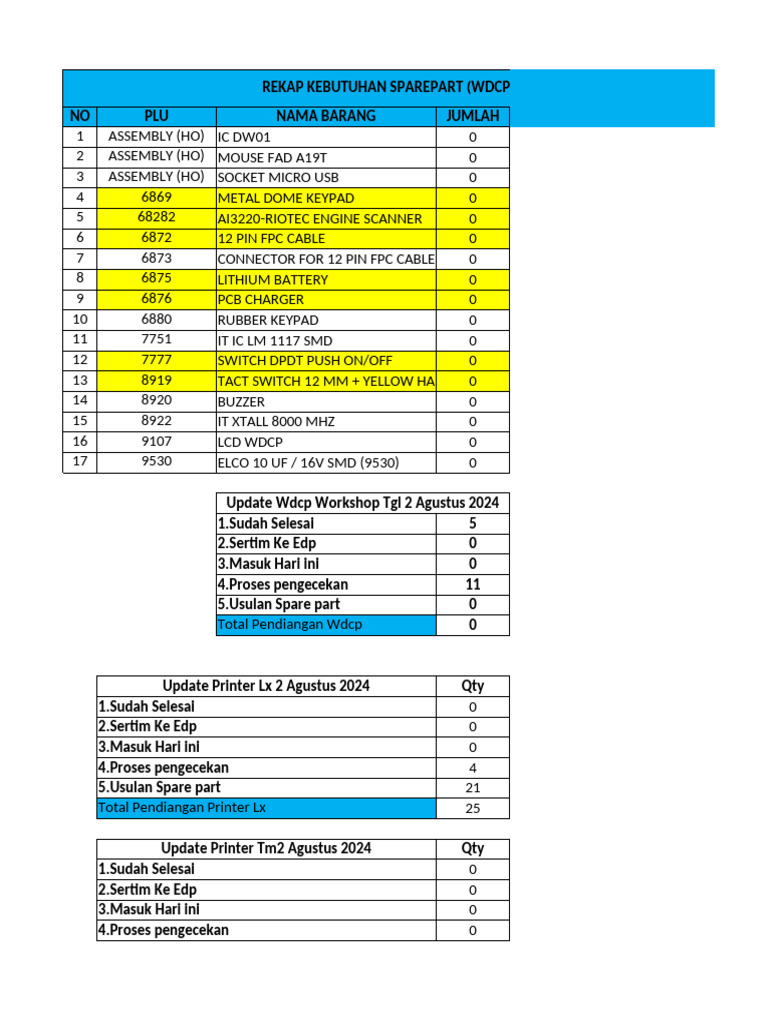 Rekap Kebutuhan Sparepart WDCP 2024 | PDF