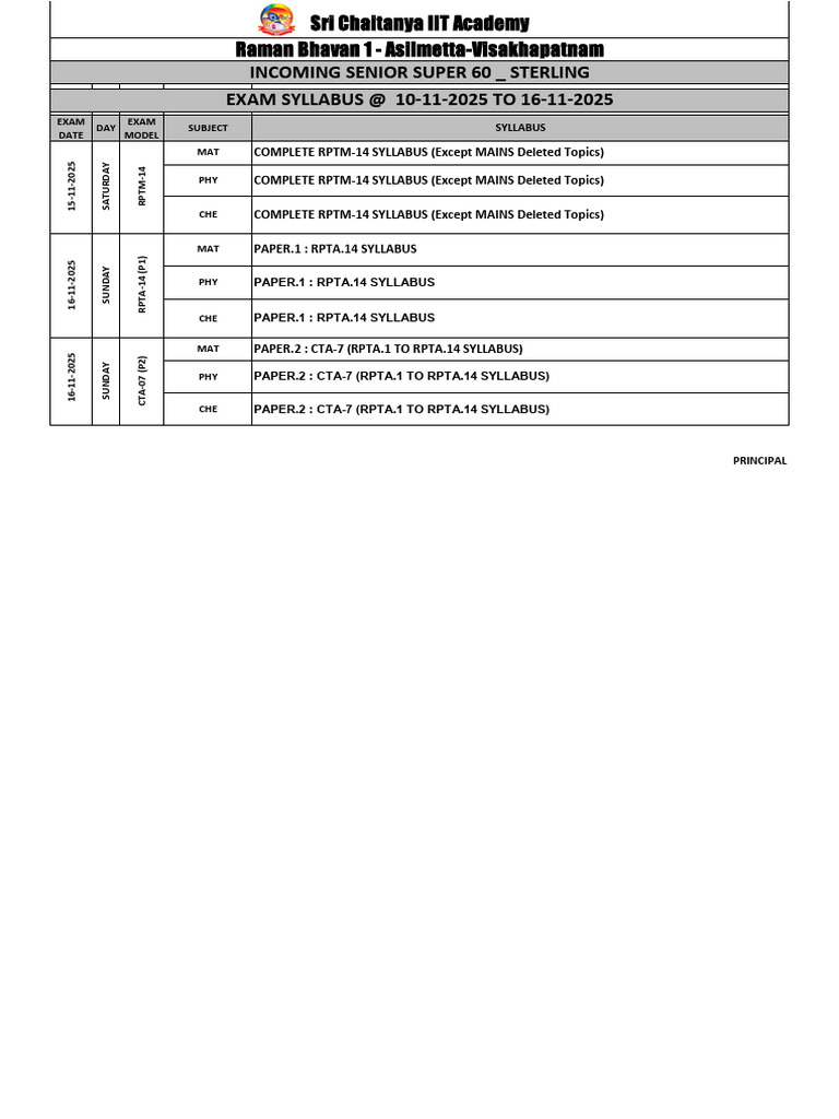 RPTA-14 Exam Syllabus Overview | PDF