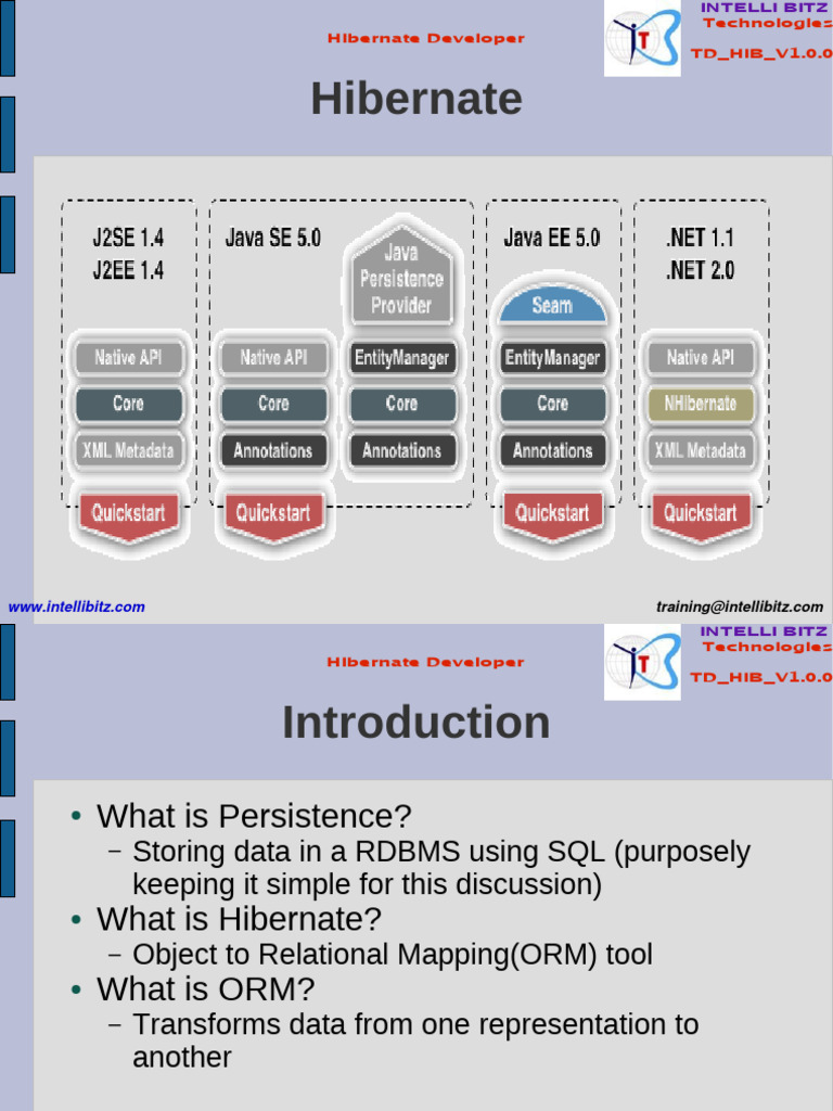 Hibernate Developer Training Overview | PDF | Databases | Data Management