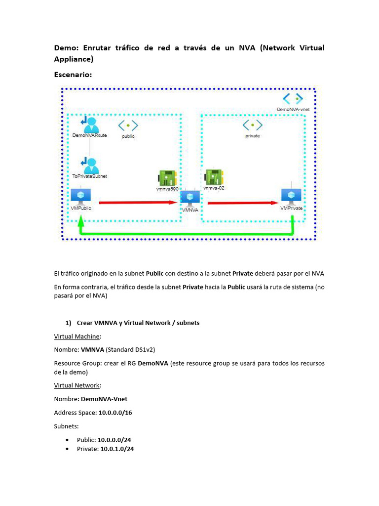 Demo Routing Nva v 02 | PDF | Enrutador (Computación) | Ciencias de la ...