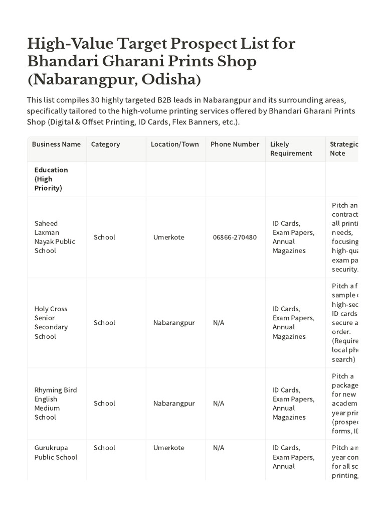 High-Value Target Prospect List For Bhandari Ghara | PDF | Menu ...