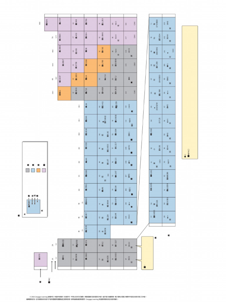4.2 Principles of Modern Chemistry, 8th Edition by David W. Oxtoby - 部分2 |  PDF