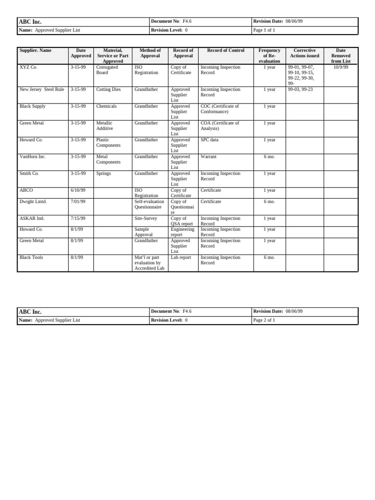 Approved Supplier List for ABC Inc. | PDF