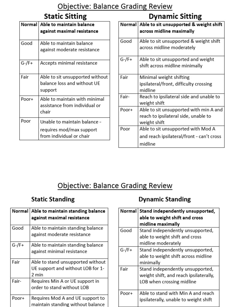 Balance Grading ROM Func Norms | PDF | Anatomical Terms Of Motion ...