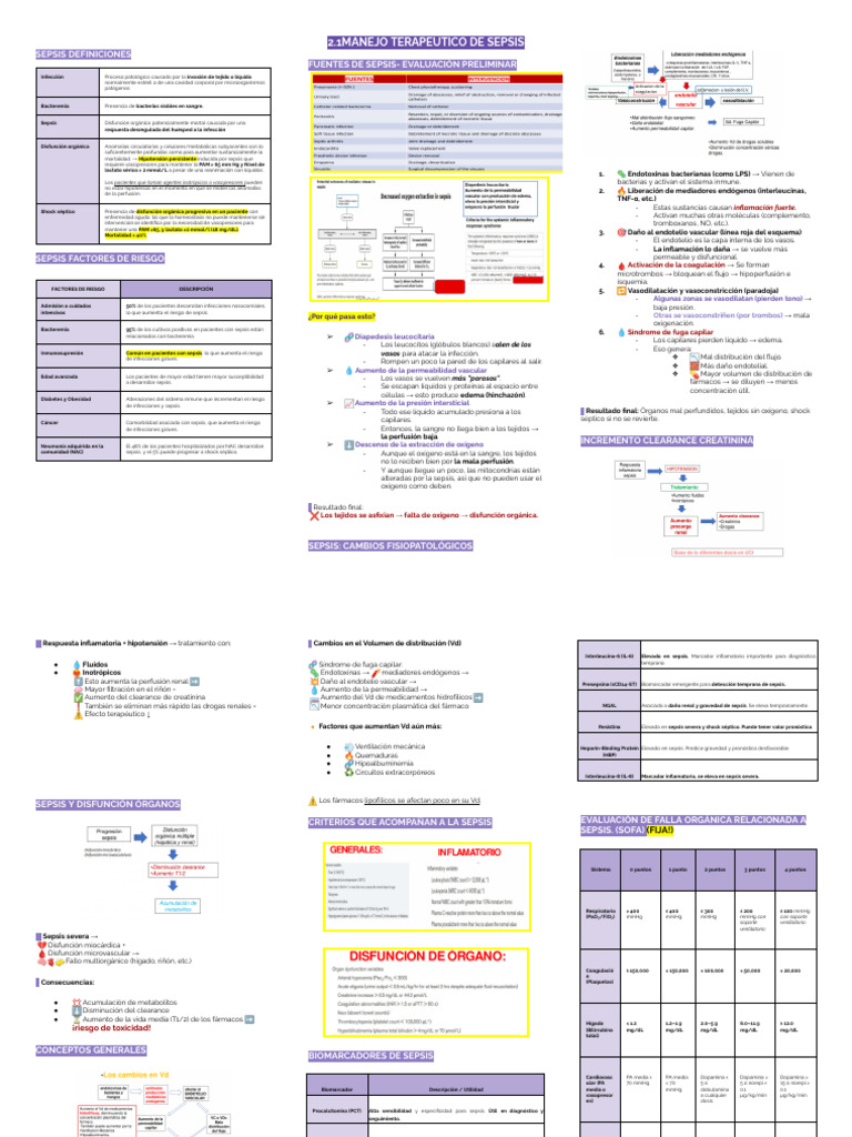 Manejo Terapéutico de Sepsis y Shock | PDF | Septicemia | Edema