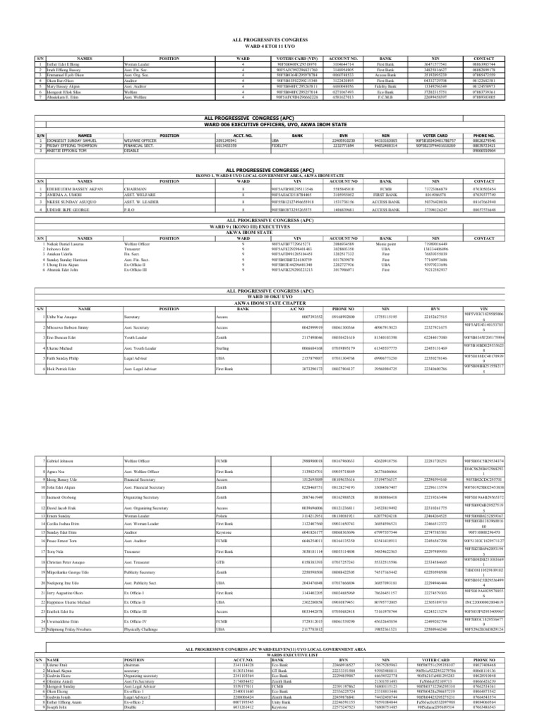 APC Ward Executive List Uyo, Akwa Ibom | PDF