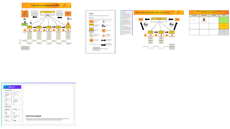 Value Stream Mapping Whiteboard in Orange Yellow Minimal Gradient Style ...