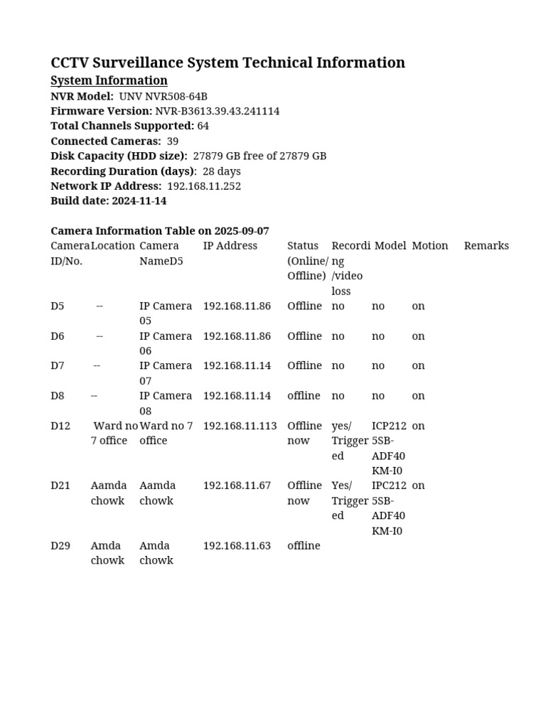 CCTV Surveillance System Specs & Status | PDF